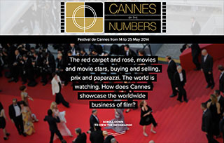 Cannes By The Numbers