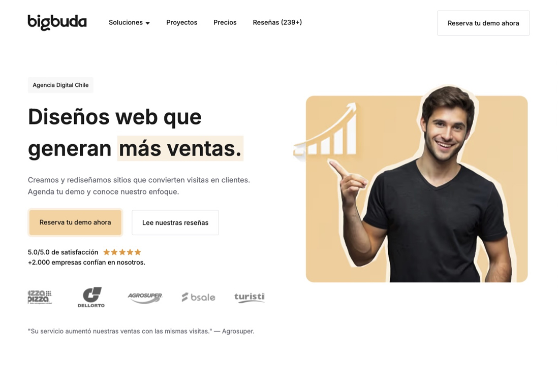 Bigbuda - Agencia Digital, CRO y Di