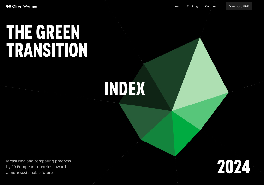Green Transition Index
