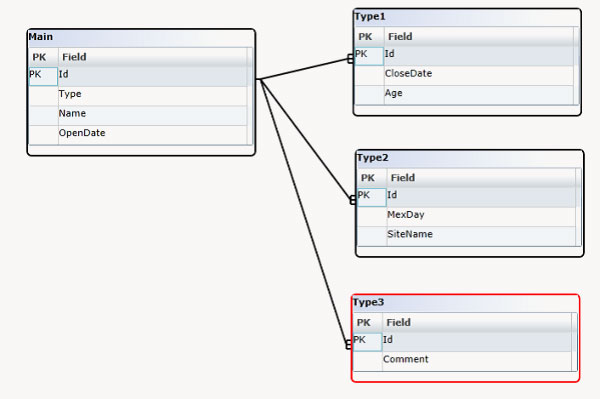 Optimise Database