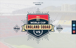 England's World Cup Team '66 vs '14
