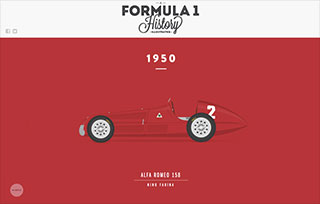 A Formula 1 History