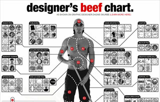 Designer's Beef Chart