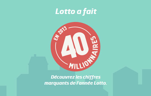 Lotto Infography