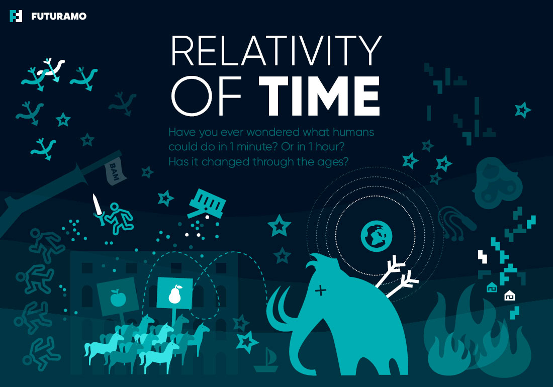 Relativity of Time