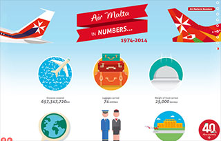 Air Malta - 40th Anniversary