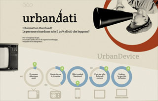 Urban12 by Urbangap: Infographic