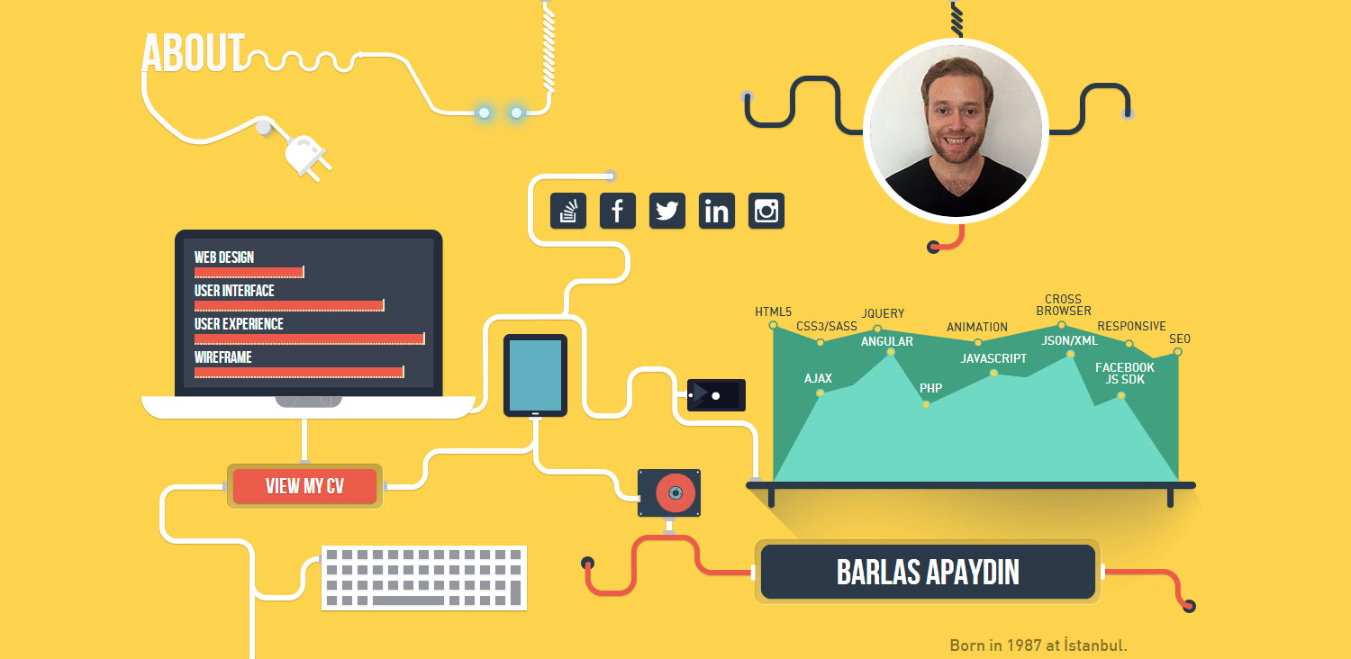 Barlas Apaydin - Website of the Day