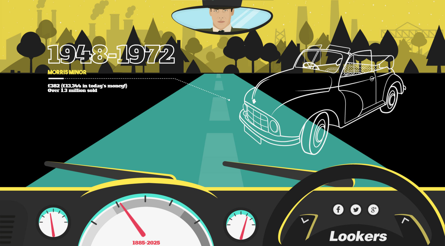 History of Cars - Website of the Day
