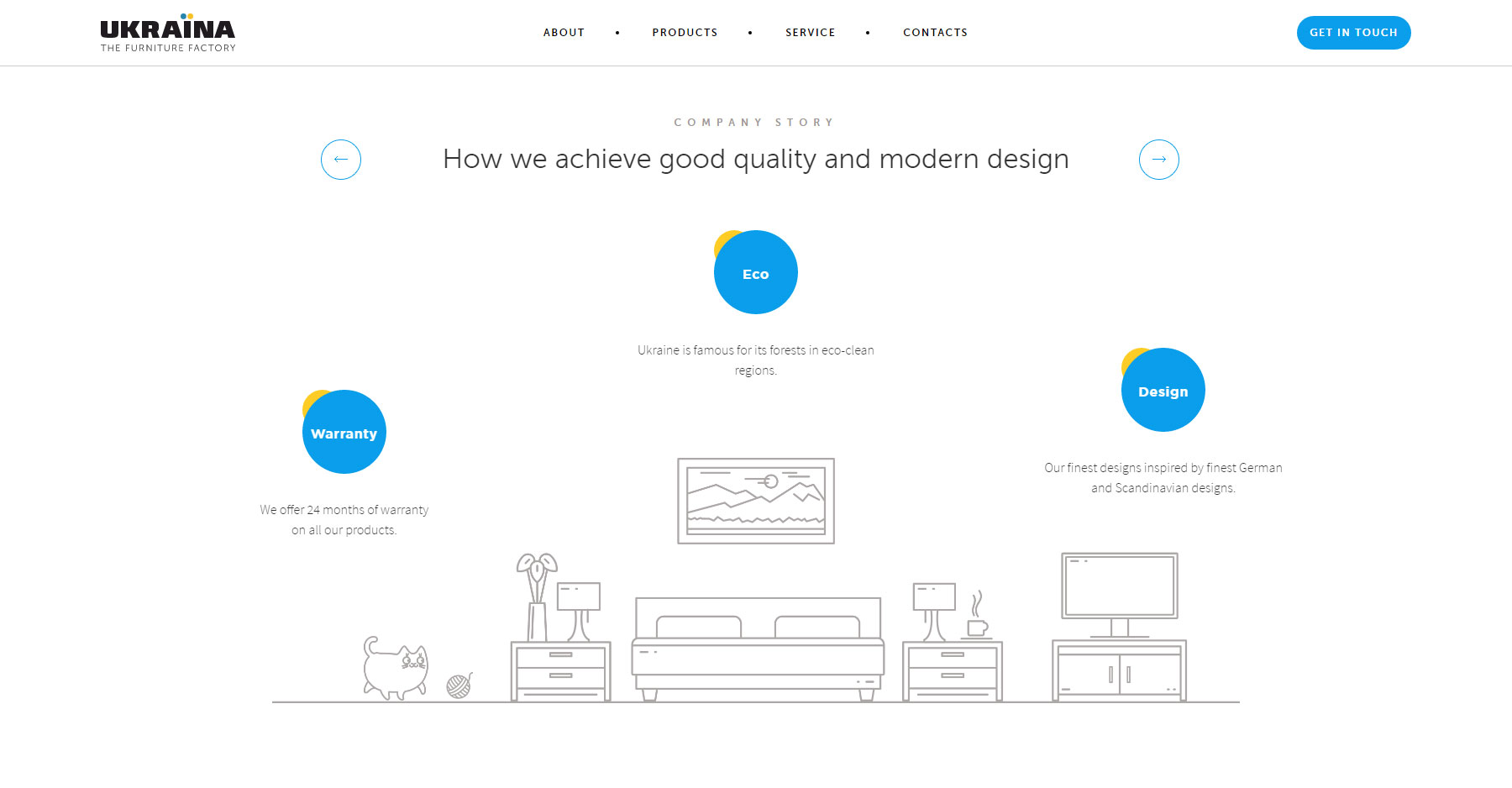Ukraina. The furniture factory - Website of the Day