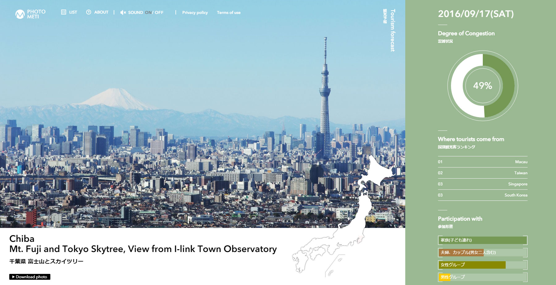 PHOTO METI PROJECT - Website of the Day