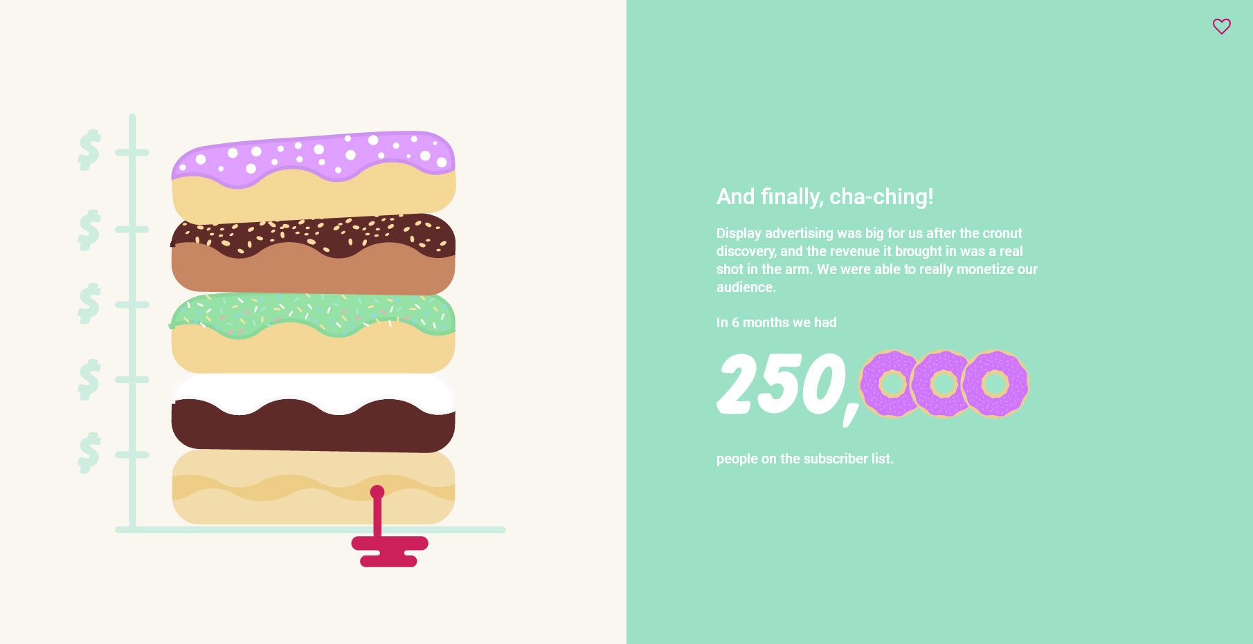 The Daily Donut - Website of the Day