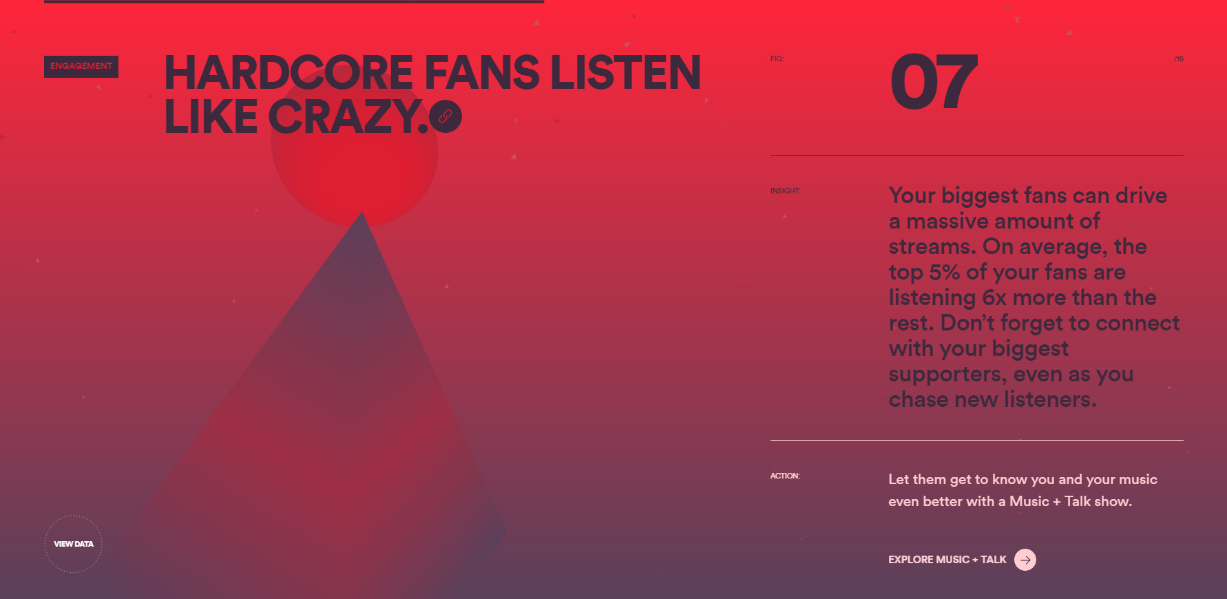 Fan Study, Spotify for Artists - Website of the Month