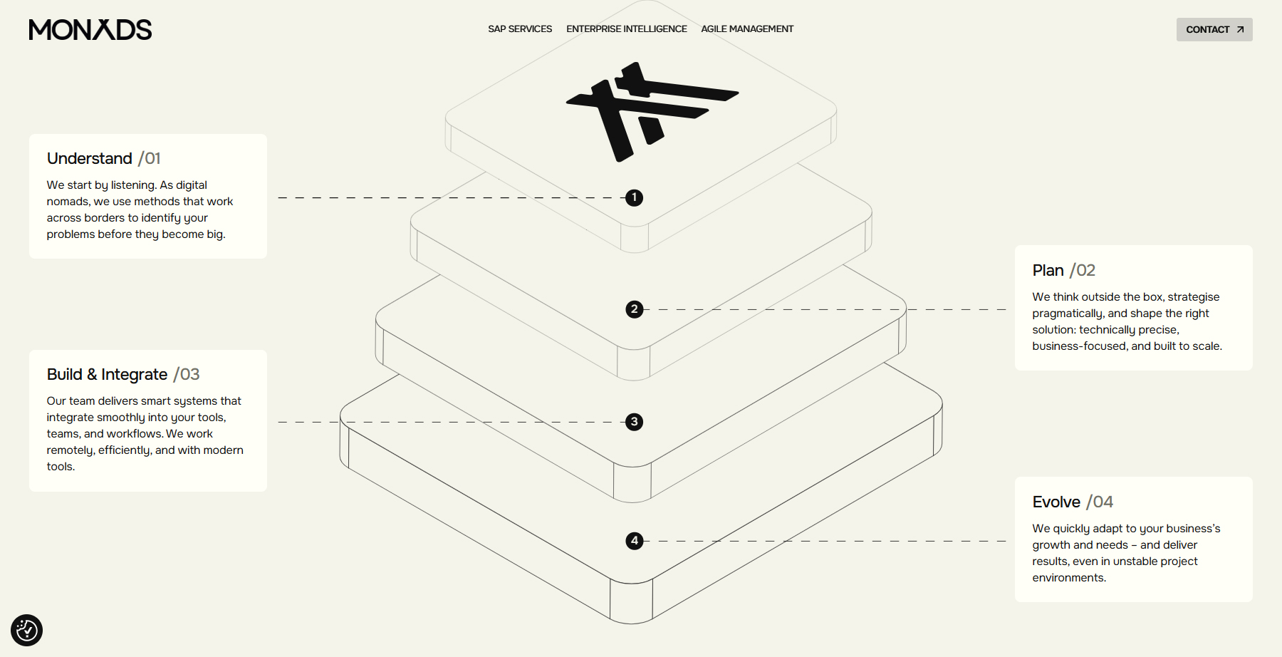 Monads - Website of the Day