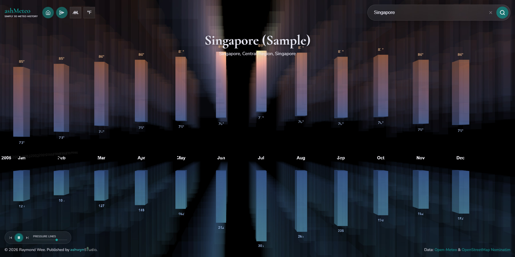 ashMeteo - Website of the Day