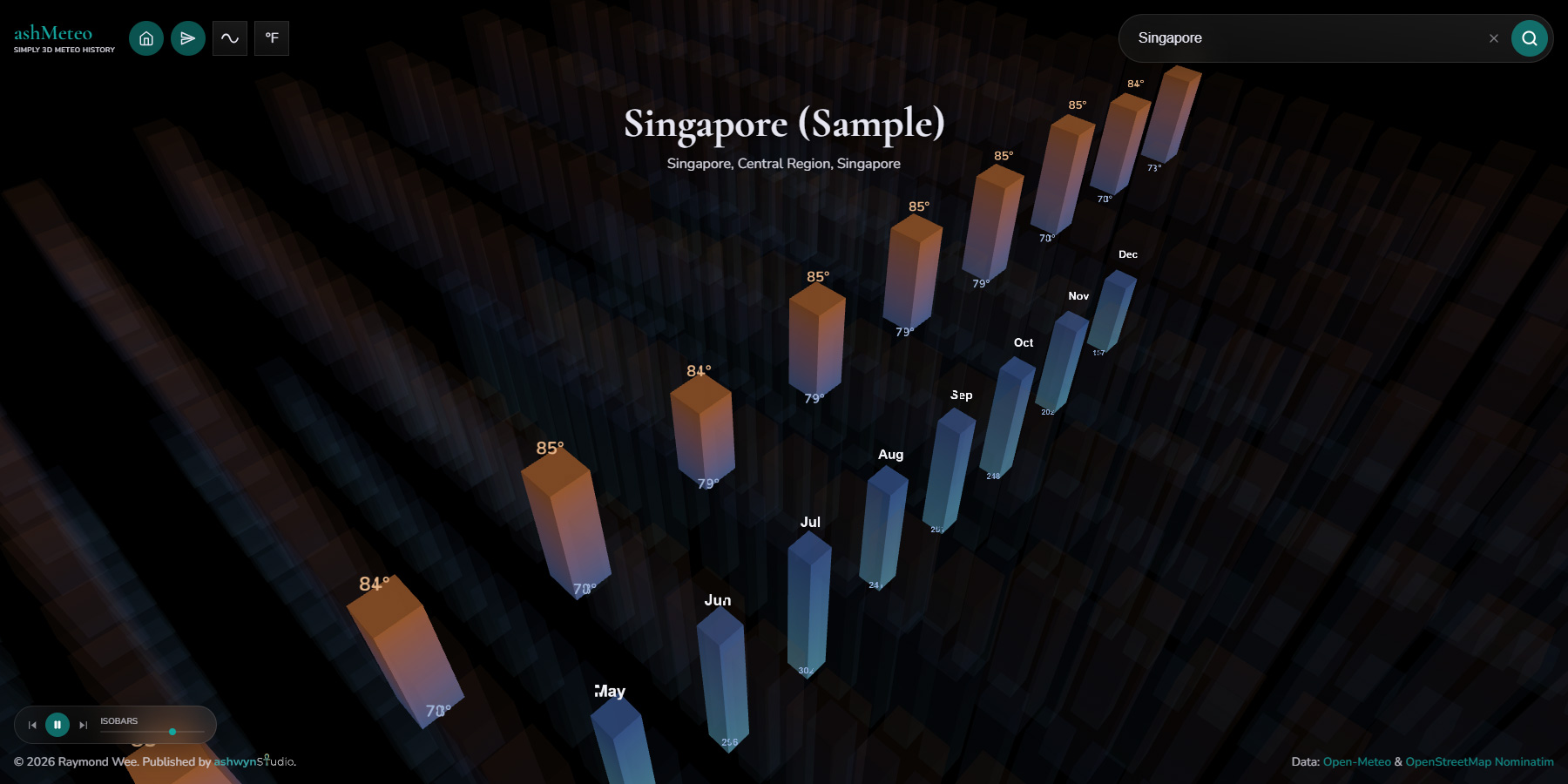 ashMeteo - Website of the Day