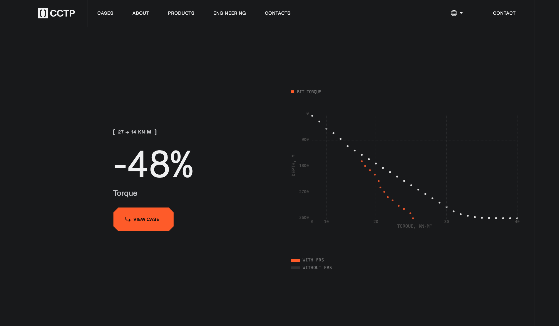 SSTR - Friction Reduction - Website of the Day